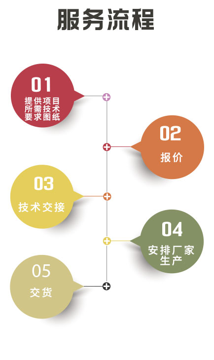 湖南創(chuàng)?？萍加邢薰?長沙電氣技術(shù),機(jī)電設(shè)備研發(fā),電氣技術(shù)咨詢,電氣設(shè)備,高低壓成套設(shè)備,五金產(chǎn)品,不銹鋼制品,